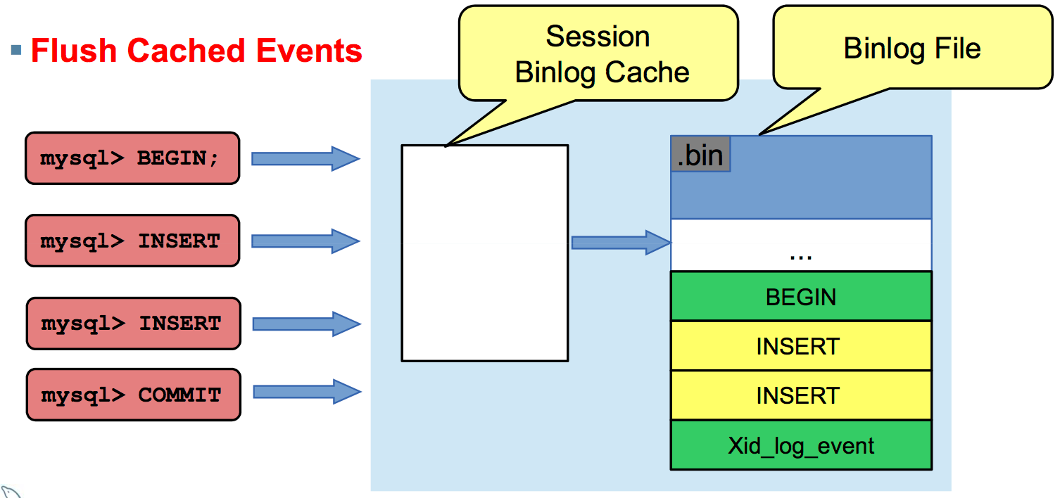 binlog_process